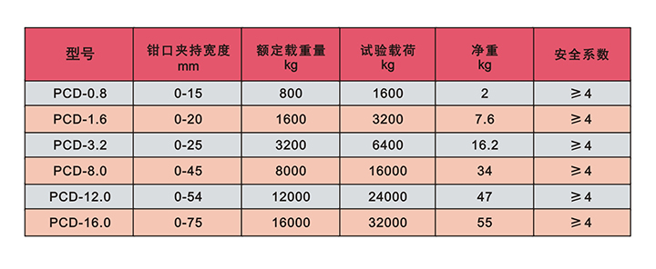 PCD型鋼板吊技術(shù)參數(shù)