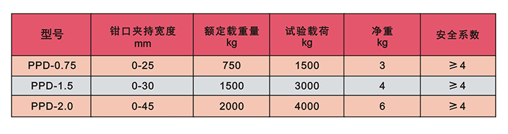 PPD型鋼板吊技術參數(shù)